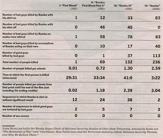 565px-Rambo-kill-chart.jpg