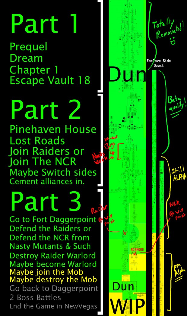TIME_LINE_OF_PROGRESS.3.jpg