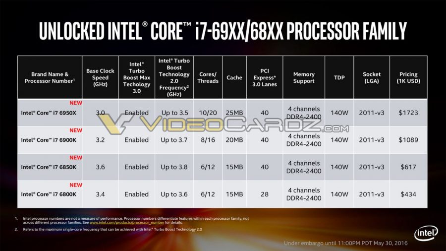 900x900px-LL-8f10d67b_Intel-Broadwell-E-i7-69XX-68XX-4-900x506.jpeg