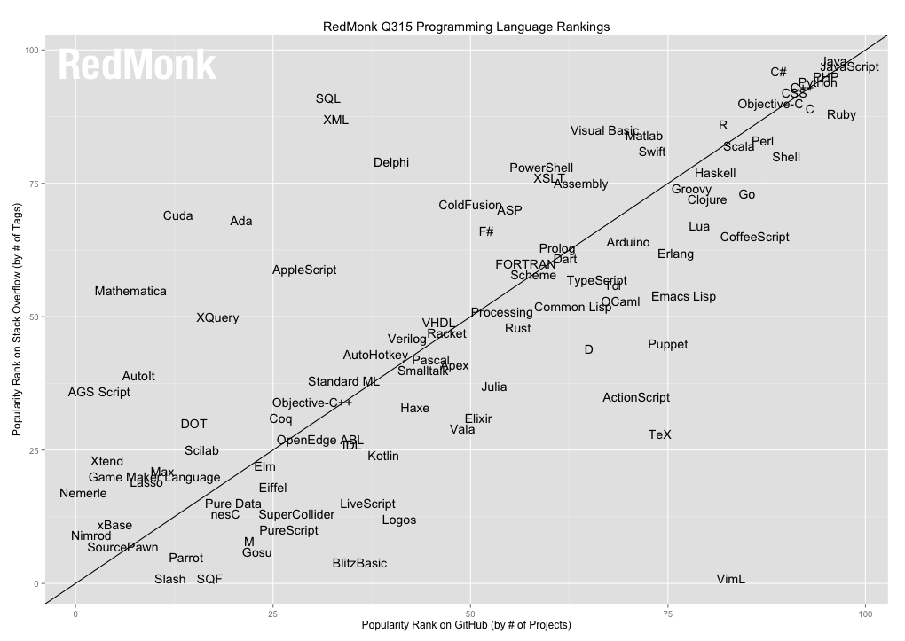 lang-rank-615-wm.png